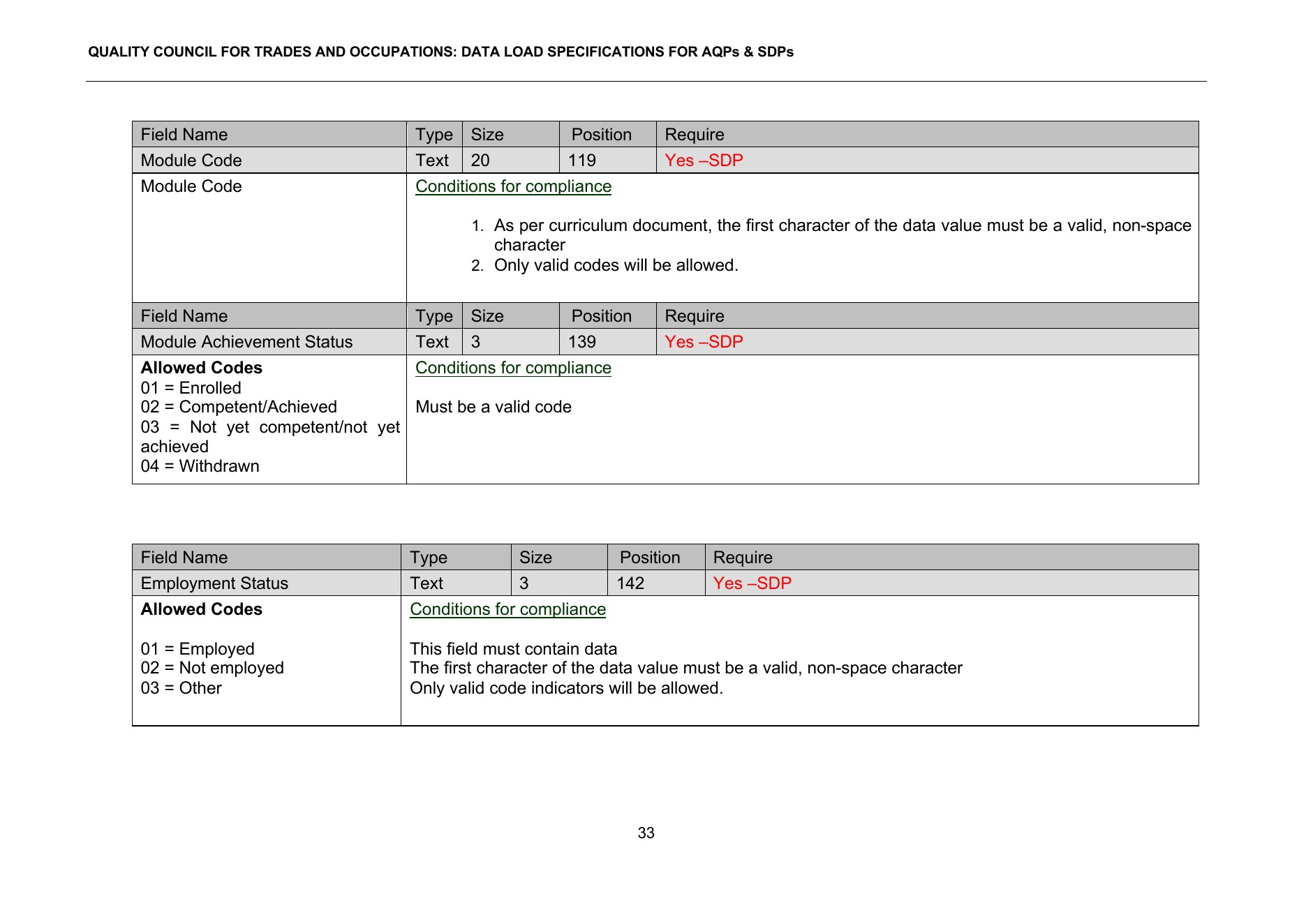 QCTO Data Load Specification page 33 showing Employment Status at position 142